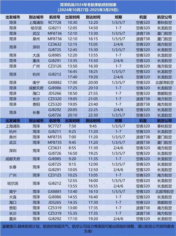 菏澤機(jī)場(chǎng)將執(zhí)行冬航季航班計(jì)劃！